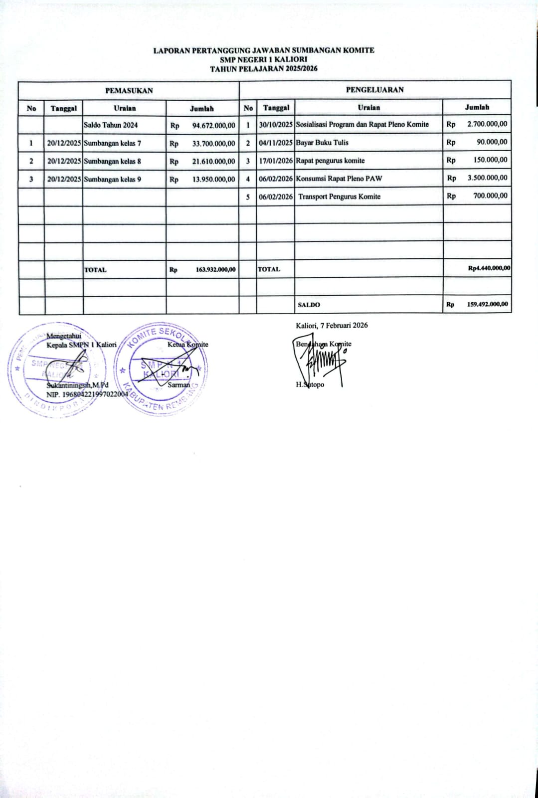 LAPORAN PERTANGGUNG JAWABAN SUMBANGAN KOMITE SMP NEGERI 1 KALIORI TAHUN PELAJARAN 2025/2026
